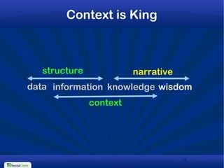 13
Context is King
data information knowledge wisdom
structure
context
narrative
 