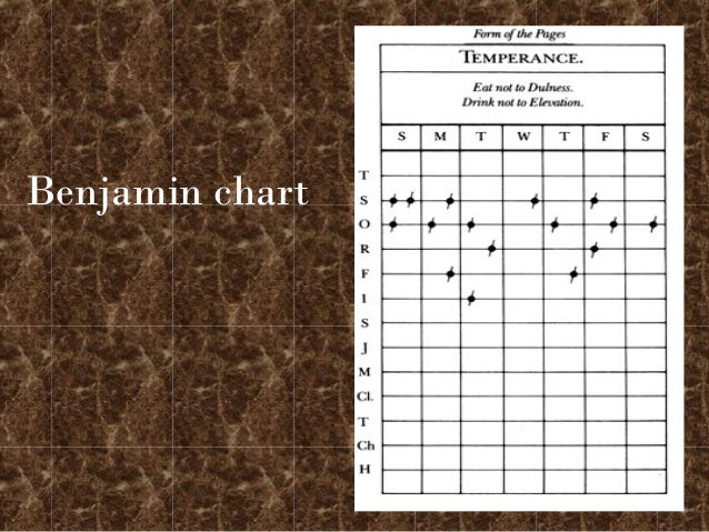 Benjamin franklin's thirteen virtues