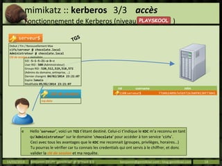 mimikatz :: kerberos 3/3 accès
Fonctionnement de Kerberos (niveau )
14/03/2014 Benjamin DELPY `gentilkiwi` @ St’Hack 4.0 benjamin@gentilkiwi.com ; blog.gentilkiwi.com 18
e Hello ‘serveur’, voici un TGS t’étant destiné. Celui-ci t’indique le KDC m’a reconnu en tant
qu‘Administrateur’ sur le domaine ‘chocolate’ pour accéder à ton service ‘cifs’.
Ceci avec tous les avantages que le KDC me reconnait (groupes, privilèges, horaires…)
Tu pourras le vérifier car tu connais les credentials qui ont servis à le chiffrer, et donc
valider la clé de session et ma requête.
PLAYSKOOL
rid username ntlm
1108serveur$ 77d4b1409b7e5b97263b0f0230f73041
Debut / Fin / Renouvellement Max
cifs/serveur @ chocolate.local
Administrateur @ chocolate.local
Clé de session + metadata
SID : S-1-5-21-a-b-c
User RID : 500 (Administrateur)
Groups RID : 520,512,519,518,572
(Admins du domaine, entreprise, …)
Dernier changmt. 04/02/2014 23:21:07
Expire Jamais
Modifiable 05/02/2014 23:21:07
serveur$ TGS
req-data
Clé de session
 