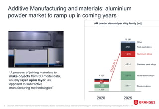 Additive Manufacturing Of Aluminum Alloys – FKMN