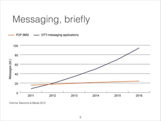 Messaging, brieﬂy

Informa Telecoms & Media 2012

!5

 