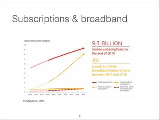Subscriptions & broadband

PCMagazine, 2013

!6

 