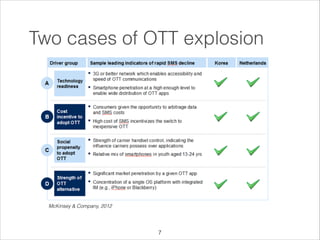 Two cases of OTT explosion

McKinsey & Company, 2012

!7

 
