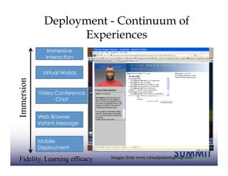 Deployment - Continuum of
                    Experiences
               Immersive
              Interaction


             Virtual Worlds
Immersion




            Video Conference
                  Chat


            Web Browser
            Instant Message


            Mobile
            Deployment
                               Images from www.virtualpatientsgroup.com
 Fidelity, Learning efficacy
 