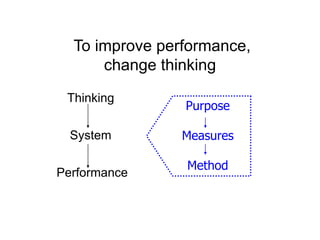 PurposeMeasuresMethod To improve performance, change thinkingThinkingSystemPerformance