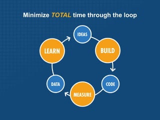 Minimize TOTAL time through the loop