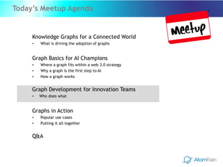 Today’s Meetup Agenda
Knowledge Graphs for a Connected World
• What is driving the adoption of graphs
Graph Basics for AI Champions
• Where a graph fits within a web 3.0 strategy
• Why a graph is the first step to AI
• How a graph works
Graph Development for Innovation Teams
• Who does what
Graphs in Action
• Popular use cases
• Putting it all together
Q&A
 
