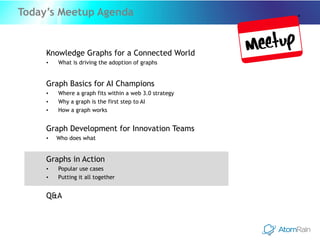 Today’s Meetup Agenda
Knowledge Graphs for a Connected World
• What is driving the adoption of graphs
Graph Basics for AI Champions
• Where a graph fits within a web 3.0 strategy
• Why a graph is the first step to AI
• How a graph works
Graph Development for Innovation Teams
• Who does what
Graphs in Action
• Popular use cases
• Putting it all together
Q&A
 