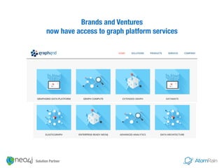 Brands and Ventures 
now have access to graph platform services
Solution Partner
 