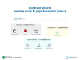 Brands and Ventures 
now have access to graph development partners
Solution Partner
 