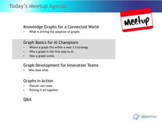 Today’s Meetup Agenda
Knowledge Graphs for a Connected World
• What is driving the adoption of graphs
Graph Basics for AI Champions
• Where a graph fits within a web 3.0 strategy
• Why a graph is the first step to AI
• How a graph works
Graph Development for Innovation Teams
• Who does what
Graphs in Action
• Popular use cases
• Putting it all together
Q&A
 