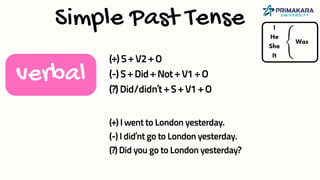 Simple Past Tense
(+) I went to London yesterday.
(-) I did’nt go to London yesterday.
(?) Did you go to London yesterday?
verbal
(+) S + V2 + O
(-) S + Did + Not + V1 + O
(?) Did/didn’t + S + V1 + O
I
He
She
It
Was
 