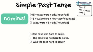 Simple Past Tense
(+) S + was/were + adv/noun/adj
(-) S + was/were + not + adv/noun/adj
(?) Was/were + S + adv/noun/adj
nominal
(+) The case was hard to solve.
(-) The case was not hard to solve.
(?) Was the case hard to solve?
You
We
They
Were
 