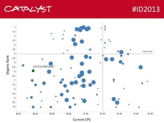Organic Rank

#ID2013

Current CPC

 