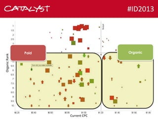 Organic Rank

#ID2013

Organic

Paid

Current CPC

 