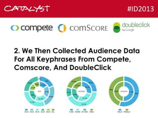 #ID2013

2. We Then Collected Audience Data
For All Keyphrases From Compete,
Comscore, And DoubleClick

 