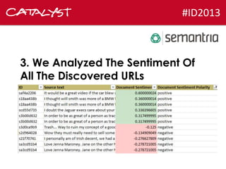 #ID2013

3. We Analyzed The Sentiment Of
All The Discovered URLs

 