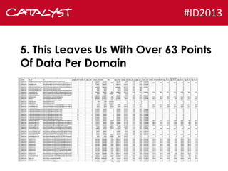 #ID2013
5. This Leaves Us With Over 63 Points
Of Data Per Domain

 
