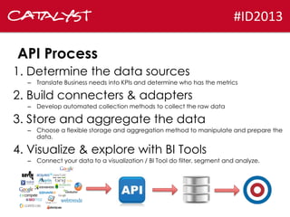 #ID2013

API Process
1. Determine the data sources
– Translate Business needs into KPIs and determine who has the metrics

2. Build connecters & adapters
– Develop automated collection methods to collect the raw data

3. Store and aggregate the data
– Choose a flexible storage and aggregation method to manipulate and prepare the
data.

4. Visualize & explore with BI Tools
– Connect your data to a visualization / BI Tool do filter, segment and analyze.

 