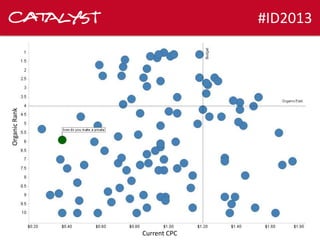 Organic Rank

#ID2013

Current CPC

 