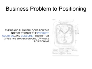 Business Problem to Positioning 
THE BRAND PLANNER LOOKS FOR THE 
INTERSECTION OF THE PRODUCT, 
CULTURAL, AND CONSUMER TRUTH THAT 
GIVES THE BRAND A UNIQUE, OWNABLE 
POSITIONING 
 