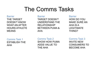 The Comms Tasks 
Comms Task 1 
ESTABLISH THE 
AHA 
Comms Task 2 
SHOW HOW PUMA 
ADDS VALUE TO 
THE AHA 
Comms Task 3 
INVITE NEW 
CONSUMERS TO 
BECOME AHA 
Barrier 
THE TARGET 
DOESN’T KNOW 
WHAT AN AFTER 
HOURS ATHLETE 
MEANS 
Barrier 
TARGET DOESN’T 
UNDERSTAND THE 
RELATIONSHIP 
BETWEEN PUMA & 
AHA 
Barrier 
HOW DO YOU 
MAKE SURE AN 
AHA IS A 
LEGITIMATE 
THING? 
 