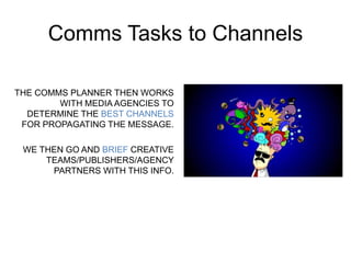 Comms Tasks to Channels 
THE COMMS PLANNER THEN WORKS 
WITH MEDIA AGENCIES TO 
DETERMINE THE BEST CHANNELS 
FOR PROPAGATING THE MESSAGE. 
WE THEN GO AND BRIEF CREATIVE 
TEAMS/PUBLISHERS/AGENCY 
PARTNERS WITH THIS INFO. 
 