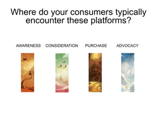 Where do your consumers typically 
encounter these platforms? 
AWARENESS CONSIDERATION PURCHASE ADVOCACY 
 