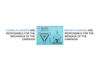 COMMS PLANNERS ARE 
RESPONSIBLE FOR THE 
MECHANICS OF THE 
CAMPAIGN 
BRAND PLANNERS ARE 
RESPONSIBLE FOR THE 
MESSAGE OF THE 
CAMPAIGN 
 