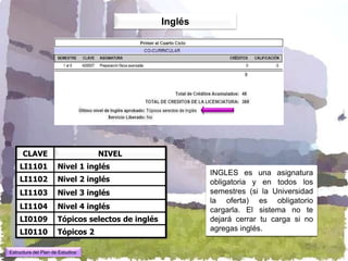 Inglés




      CLAVE                        NIVEL
    LI1101            Nivel 1 inglés
                                                            INGLES es una asignatura
    LI1102            Nivel 2 inglés                        obligatoria y en todos los
    LI1103            Nivel 3 inglés                        semestres (si la Universidad
                                                            la oferta) es obligatorio
    LI1104            Nivel 4 inglés                        cargarla. El sistema no te
    LI0109            Tópicos selectos de inglés            dejará cerrar tu carga si no
    LI0110            Tópicos 2                             agregas inglés.

Estructura del Plan de Estudios’
 