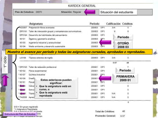 Situación del estudiante




                                                                                 Periodo

                                                                                 OTOÑO
                                                                                 2008 03
           Muestra el avance por periodo y todas las asignaturas cursadas, aprobadas o reprobadas.
1° ciclo




                                                                                  Periodo

                                                                                PRIMAVERA
                                       Estos asteriscos pueden                    2009 01
                                               significar:
                                    • Que la asignatura está en
                                      curso, o
                                    • Que la asignatura está
                                      reprobada




  Estructura del Plan de Estudios
 