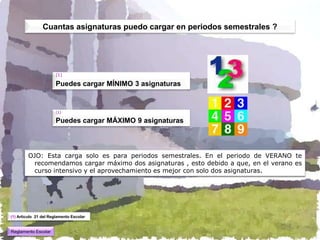 Cuantas asignaturas puedo cargar en periodos semestrales ?




                       (1)

                       Puedes cargar MÍNIMO 3 asignaturas


                       (1)

                       Puedes cargar MÁXIMO 9 asignaturas



        OJO: Esta carga solo es para periodos semestrales. En el periodo de VERANO te
          recomendamos cargar máximo dos asignaturas , esto debido a que, en el verano es
          curso intensivo y el aprovechamiento es mejor con solo dos asignaturas.




(1) Artículo 21 del Reglamento Escolar


Reglamento Escolar
 