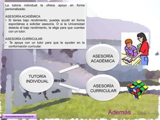 La tutoría individual        te   ofrece   apoyo   en   forma
personalizada:

ASESORÍA ACADÉMICA
• Si tienes bajo rendimiento, puedes acudir en forma
  espontánea a solicitar asesoría. Ó si la Universidad
  detecta el bajo rendimiento, te elige para que cuentes
  con un tutor.

ASESORÍA CURRICULAR
• Te apoya con un tutor para que te ayuden en la
  conformación curricular.


                                                                 ASESORÍA
                                                                ACADÉMICA


                     TUTORÍA
                   INDIVIDUAL
                                                                 ASESORÍA
                                                                CURRICULAR




Acompañamiento Estudiantil
                                                                      Además …….
 