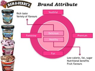 Brand Attribute 