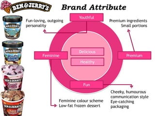 Brand Attribute 