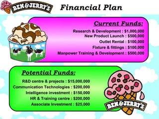 Financial Plan Current Funds: Potential Funds: Research & Development : $1,000,000 New Product Launch : $500,000 Outlet Rental : $100,000 Fixture & fittings : $100,000 Manpower Training & Development : $500,000 R&D centre & projects : $15,000,000 Communication Technologies : $200,000 Intelligence investment : $150,000 HR & Training centre : $200,000 Associate Investment : $25,000 