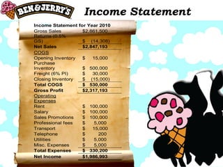 Income Statement 
