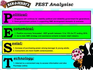 PEST Analysisc P E S T olitical: conomical: osial: echnology: 1. Singapore will continue its’ stability political and reliability government for generations. 2. Good government polices in supporting SME development domestic & overseas. 1. Positive economy forecasted : GDP growth between 13 to 15% for FY ending 2010. 2. Up-to-date SME strategy and assistance scheme to boost retail industry. 1. Increase of purchasing power among teenager & young adults. 2. Consumers are more health consciousness . 1. Internet is a convenient way to access information and also Purchase online. 