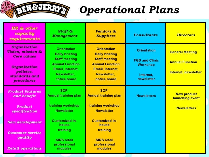 How to write a organization marketing plan