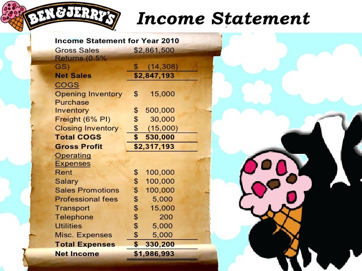 Ben & jerry's Marketing Plan