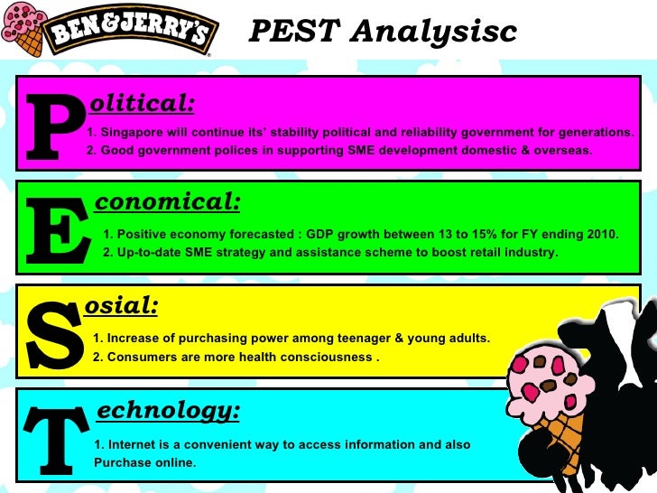 cultural analysis of ben jerry s About ben & jerry's ben & jerry's produces a wide variety of super-premium ice cream and ice cream novelties ben and jerry's products are distributed nationwide and in selected foreign countries in job flexibility and corporate culture, and worker health and safety practices 27 18. cultural analysis of ben jerry s About ben & jerry's ben & jerry's produces a wide variety of super-premium ice cream and ice cream novelties ben and jerry's products are distributed nationwide and in selected foreign countries in job flexibility and corporate culture, and worker health and safety practices 27 18.