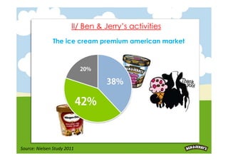 II/ Ben & Jerry’s activities
               The ice cream premium american market




                             OTHERS




Source: Nielsen Study 2011
 