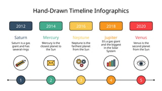 Hand-Drawn Timeline Infographics
1
2012
Saturn
Saturn is a gas
giant and has
several rings
2
2014
Mercury
Mercury is the
closest planet to
the Sun
4
2018
Jupiter
It’s a gas giant
and the biggest
in the Solar
System
3
2016
Neptune
Neptune is the
farthest planet
from the Sun
5
2020
Venus
Venus is the
second planet
from the Sun
 