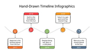 Hand-Drawn Timeline Infographics
Earth is the
third planet
from the Sun
2018
Saturn is a gas
giant and has
several rings
2020
Neptune is the
farthest planet
from the Sun
2017
Despite being
red, Mars is
a cold place
2019
Mercury is the
closest planet
to the Sun
2021
 