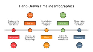 Hand-Drawn Timeline Infographics
20%
Neptune
1
Neptune is the
farthest planet
from the Sun
55%
Mars
3
Despite being
red, Mars is a
cold place
80%
Mercury
5
Mercury is the
closest planet
to the Sun
2
Saturn
30%
Saturn is a gas
giant and has
several rings
4
Earth
70%
Earth is the
fourth planet
from the Sun
 