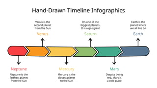 Hand-Drawn Timeline Infographics
Neptune
Neptune is the
farthest planet
from the Sun
Venus
Venus is the
second planet
from the Sun
Mercury
Mercury is the
closest planet
to the Sun
Mars
Despite being
red, Mars is
a cold place
Saturn
It’s one of the
biggest planets.
It is a gas giant
Earth
Earth is the
planet where
we all live on
 