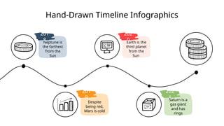Hand-Drawn Timeline Infographics
201
8
Neptune is
the farthest
from the
Sun
201
9
Despite
being red,
Mars is cold
202
0
Earth is the
third planet
from the
Sun
202
1
Saturn is a
gas giant
and has
rings
 