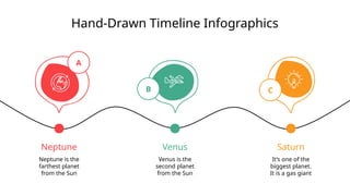 Hand-Drawn Timeline Infographics
Saturn
It’s one of the
biggest planet.
It is a gas giant
C
Venus
Venus is the
second planet
from the Sun
B
Neptune
Neptune is the
farthest planet
from the Sun
A
 