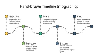 Hand-Drawn Timeline Infographics
Neptune
Neptune is the
farthest planet
from the Sun
Mercury
Mercury is the
closest planet
to the Sun
Saturn
Saturn is one of
the biggest
planets. It is a gas
giant
Mars
Despite being red,
Mars is actually
a cold place
Earth
Earth is the third
planet. It is the
planet we live on
 