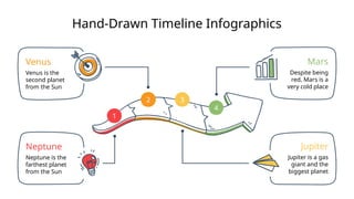 Hand-Drawn Timeline Infographics
2
Venus
Venus is the
second planet
from the Sun
3
Jupiter
Jupiter is a gas
giant and the
biggest planet
1
Neptune
Neptune is the
farthest planet
from the Sun
4
Mars
Despite being
red, Mars is a
very cold place
 